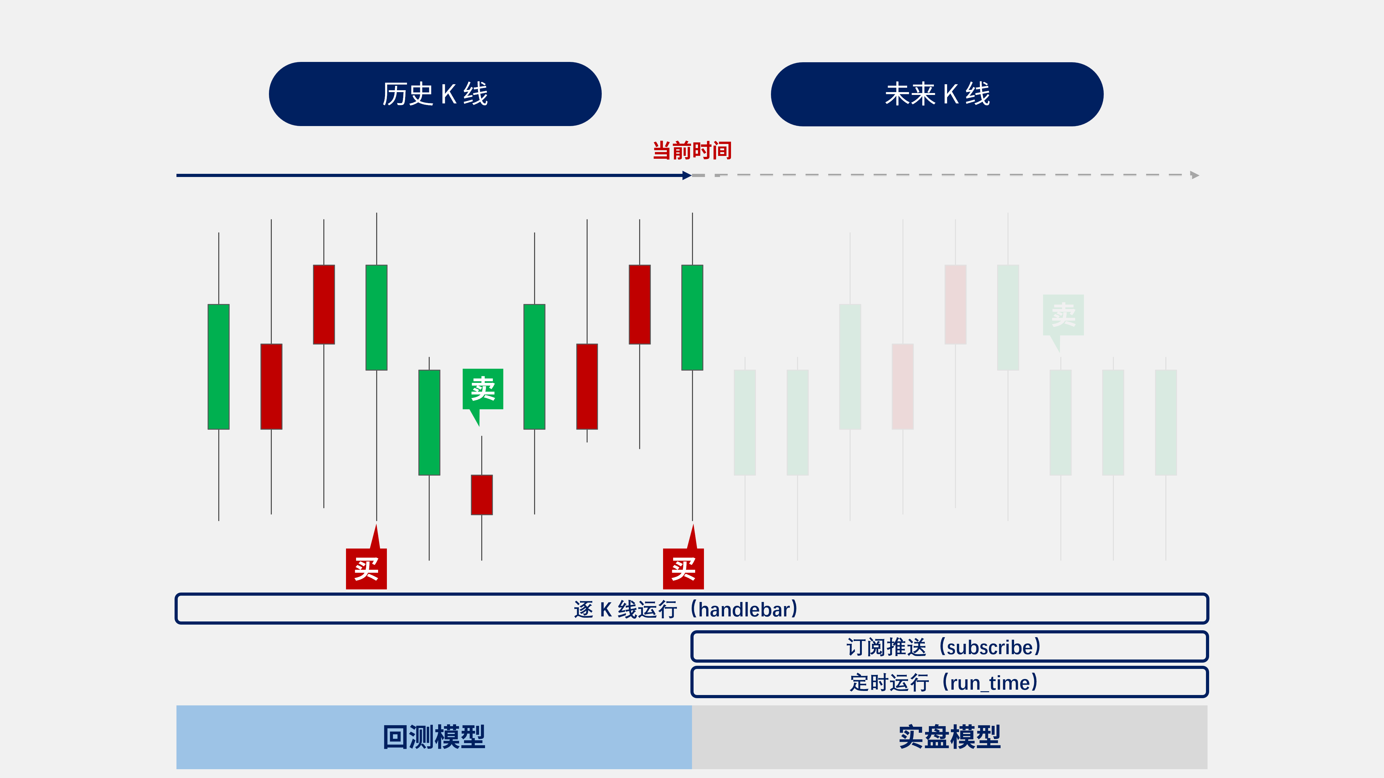 迅投QMT极速策略交易系统