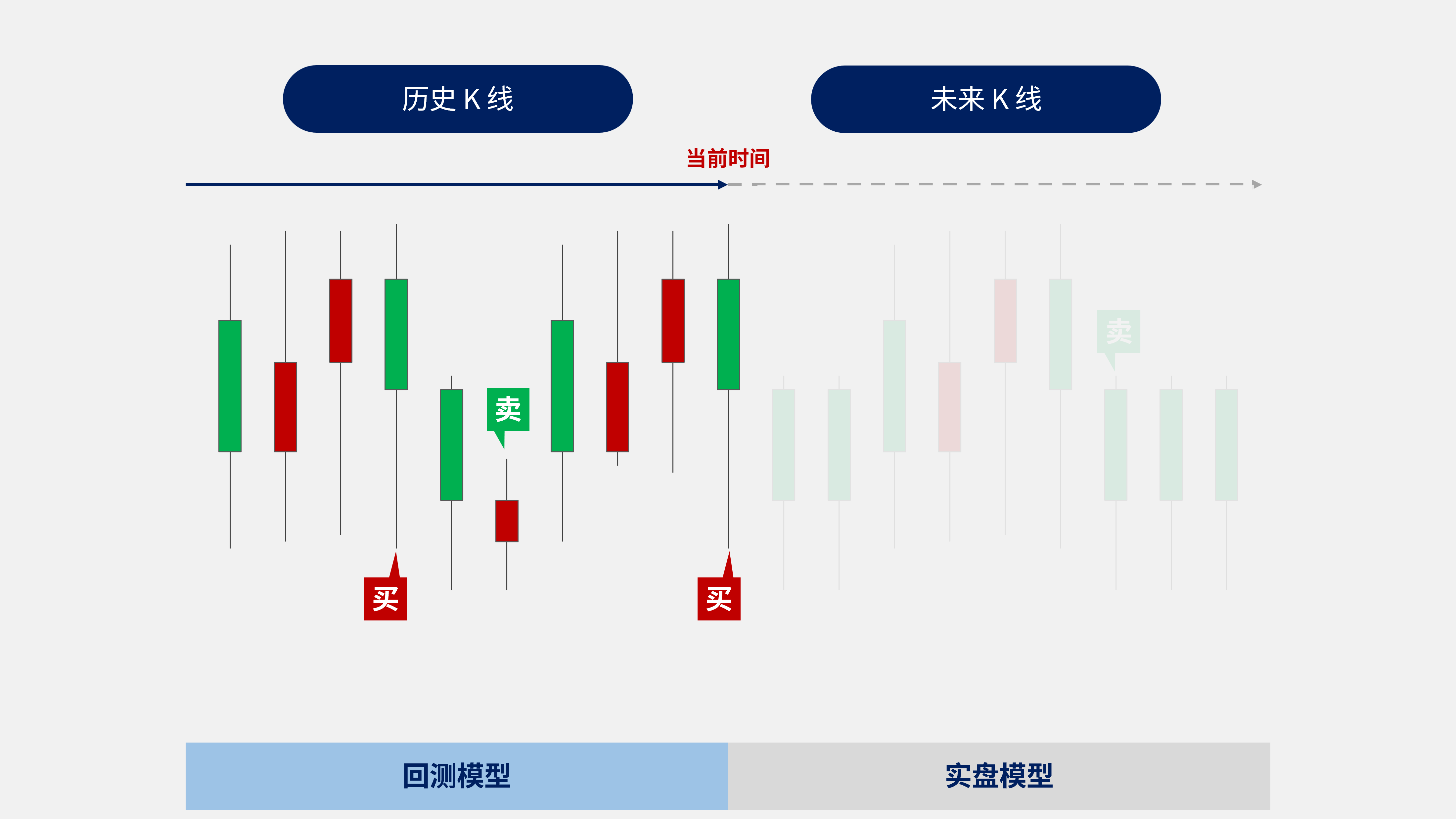 快速开始| 迅投知识库