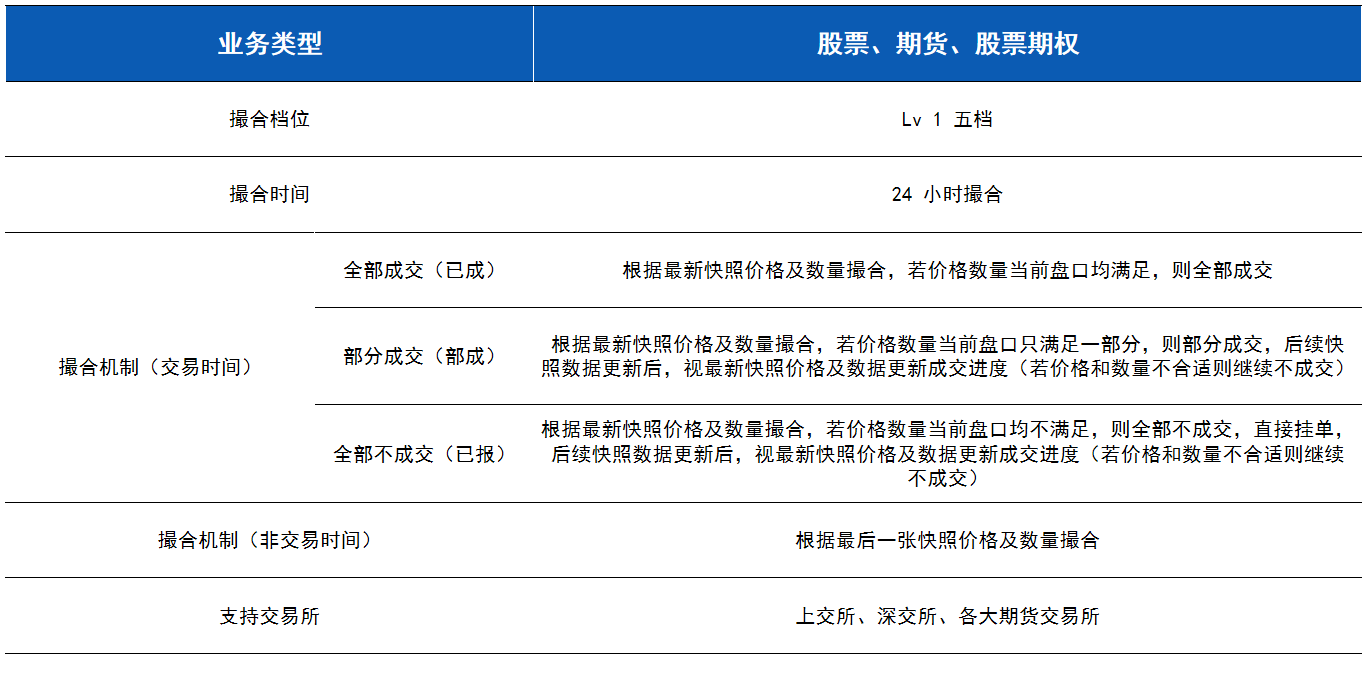 模拟交易环境说明